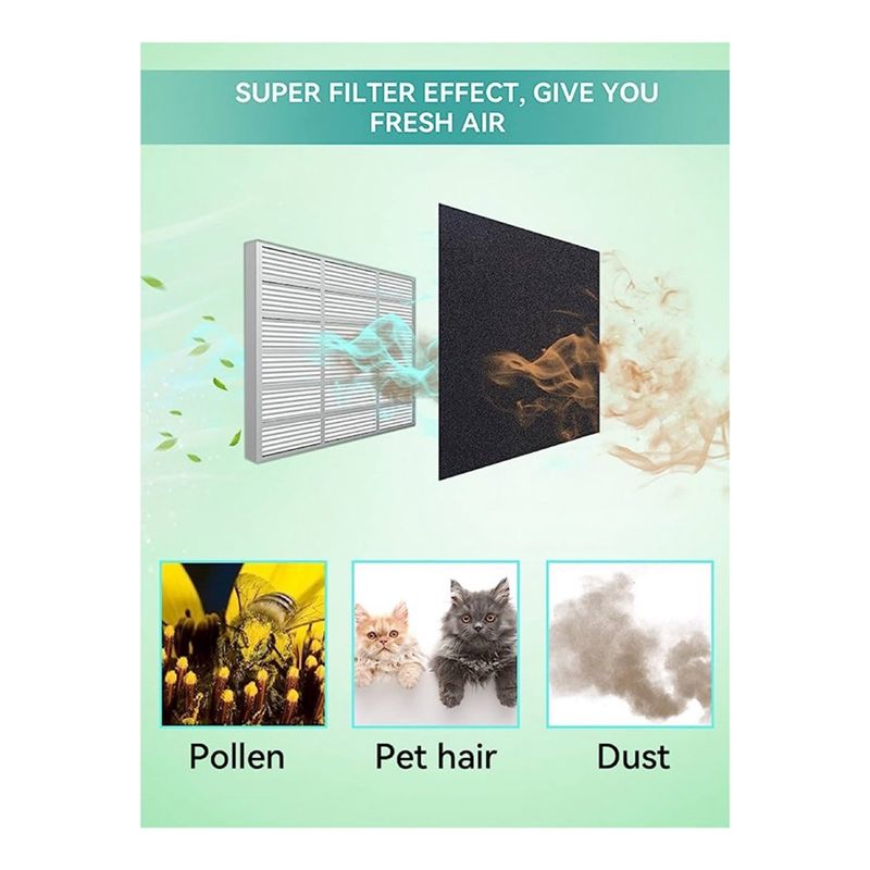 สินค้าใหม่มาแรง-ไส้กรองแอร์ RV - Air Conditioners บทวิจารณ์และราคา